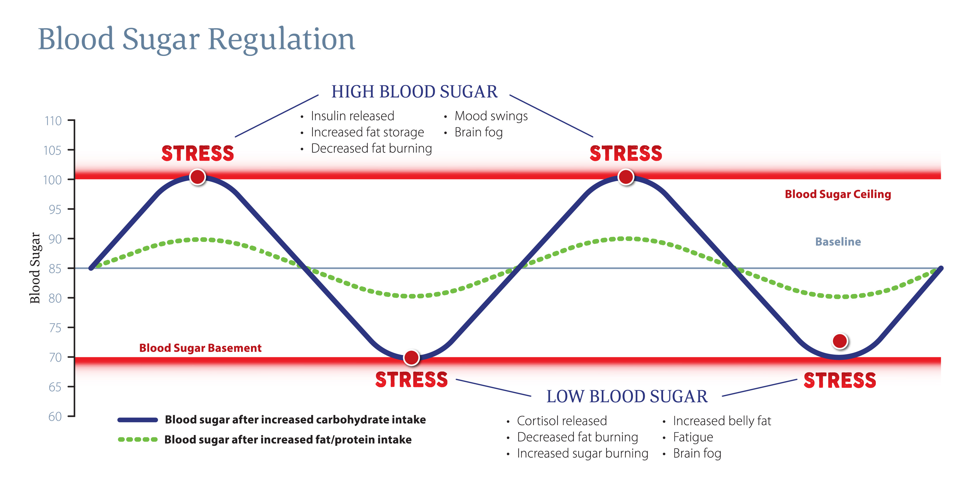 The 1 Thing You Can Do To Help Your Patients Get Stress Under Control the-1-thing-you-can-do-to-help-your-patients-get-stress-under-control